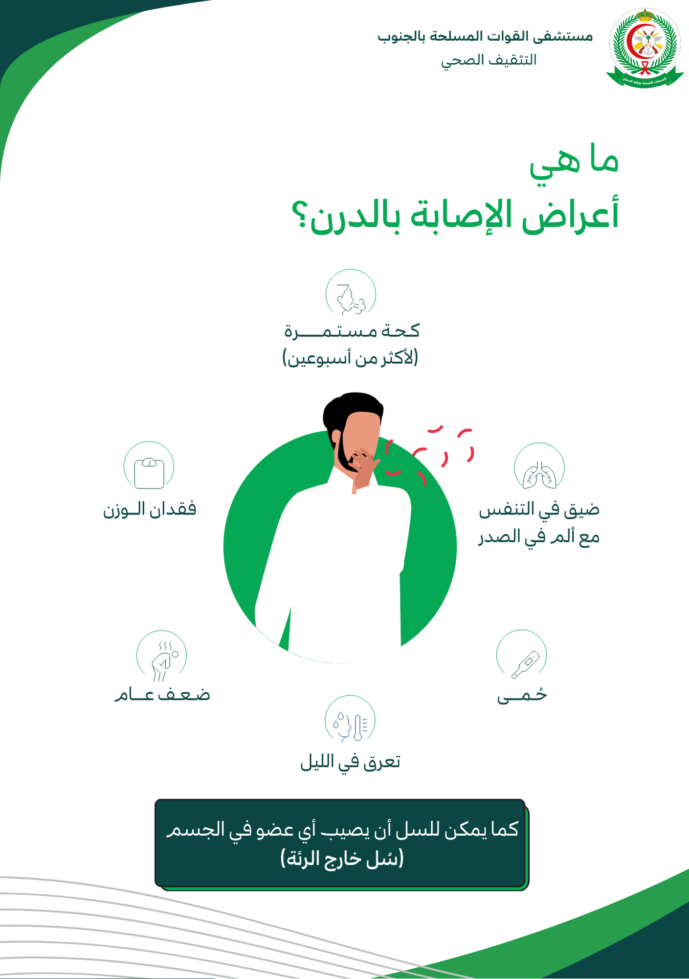 الدرن (2)